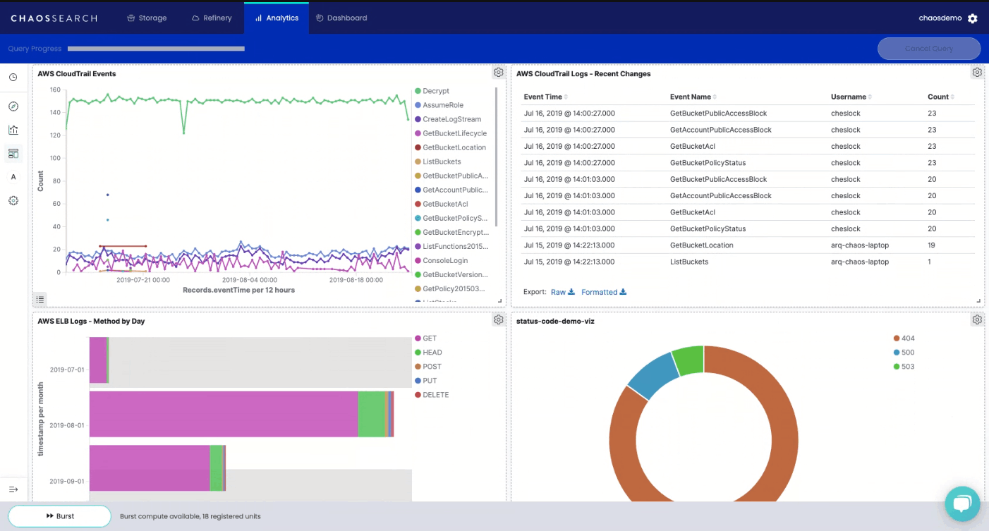 How to Create a Dashboard in Kibana [Examples] ChaosSearch